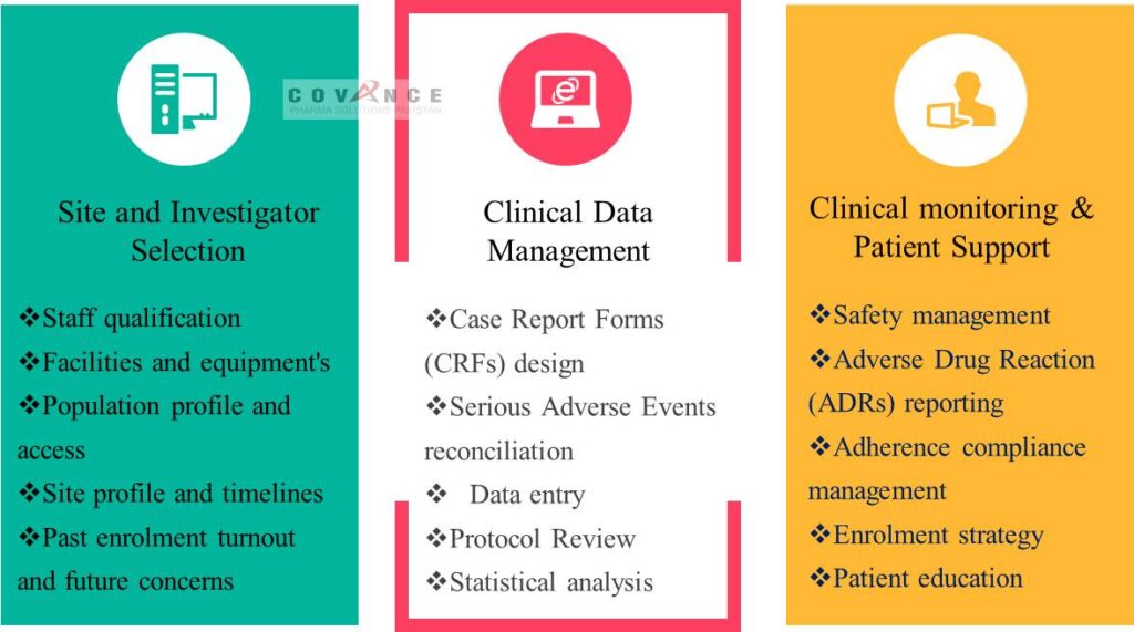 Clinical Trials – Covancepharmapak